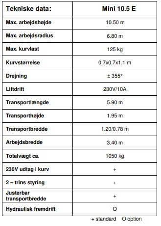 UTLEIE Lift Ommelift 10.5 mini - Bilde 4